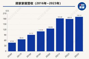 伊斯科本赛季西甲22场已进6球，比他此前5个赛季西甲进球都要多